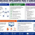 Saneamento e tecnologia digital